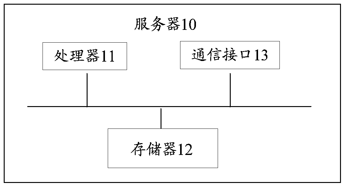 Traffic information processing method and device