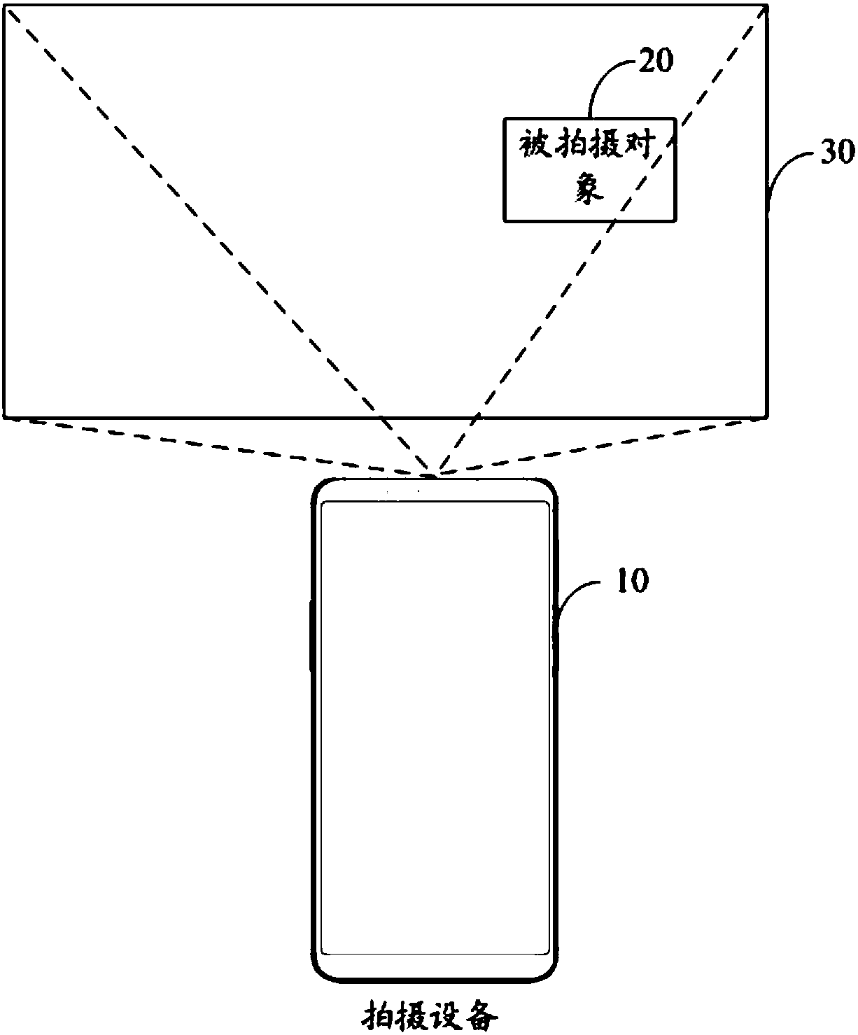 Photographing control method, photographing control device, electronic equipment and computer readable storage medium