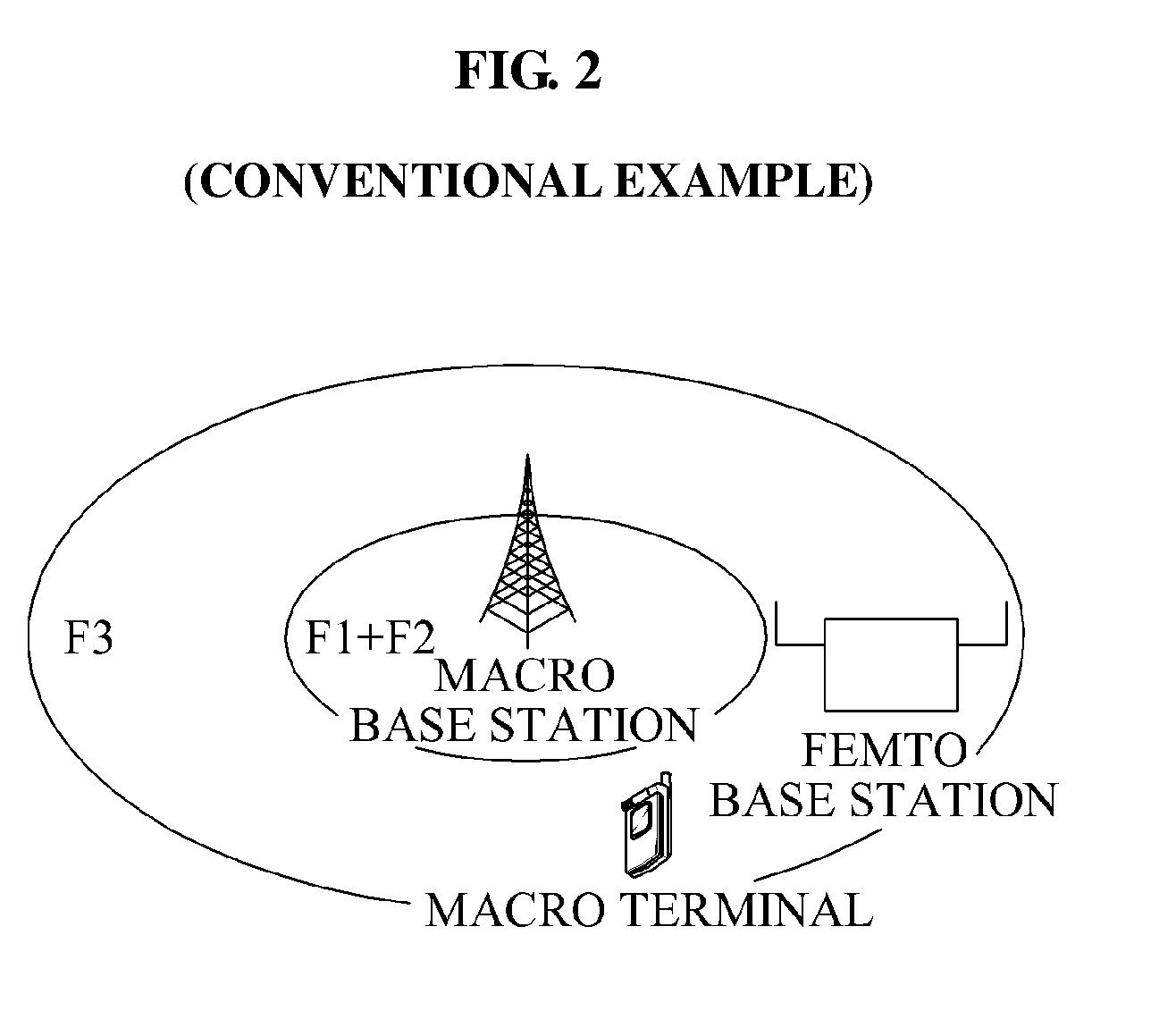 Communication system for inter-cell coordination