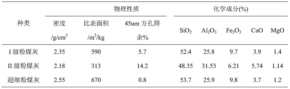 Autoclaved prestressed concrete tube pile applied to marine work environment and preparation method thereof