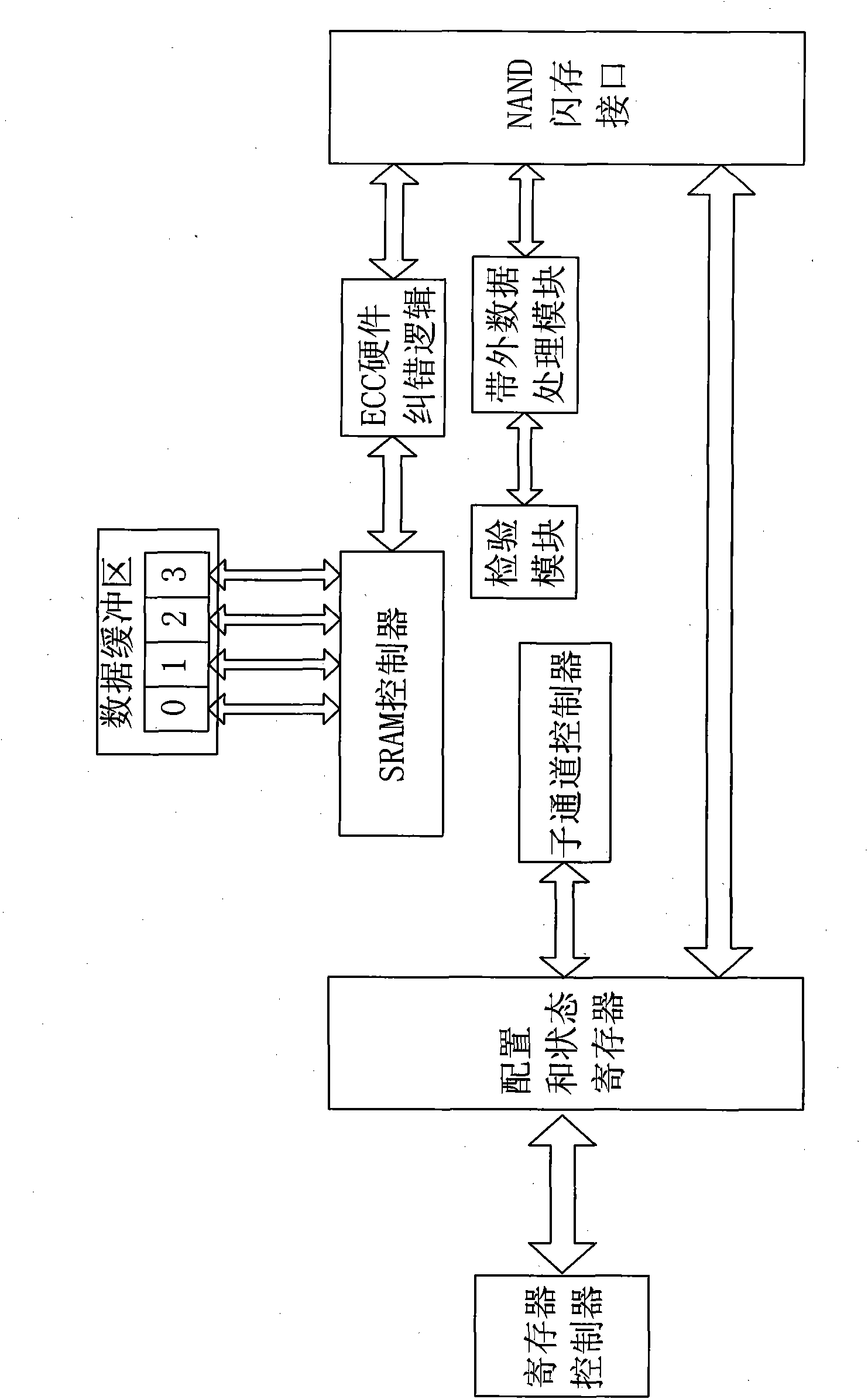 Flash memory controller for solid-state hard-disk