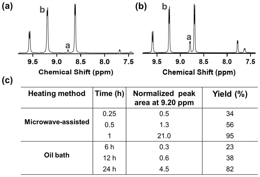 Water bridge mediated superresponse functional synergistic zwitter-ion lipid as well as preparation method and application thereof