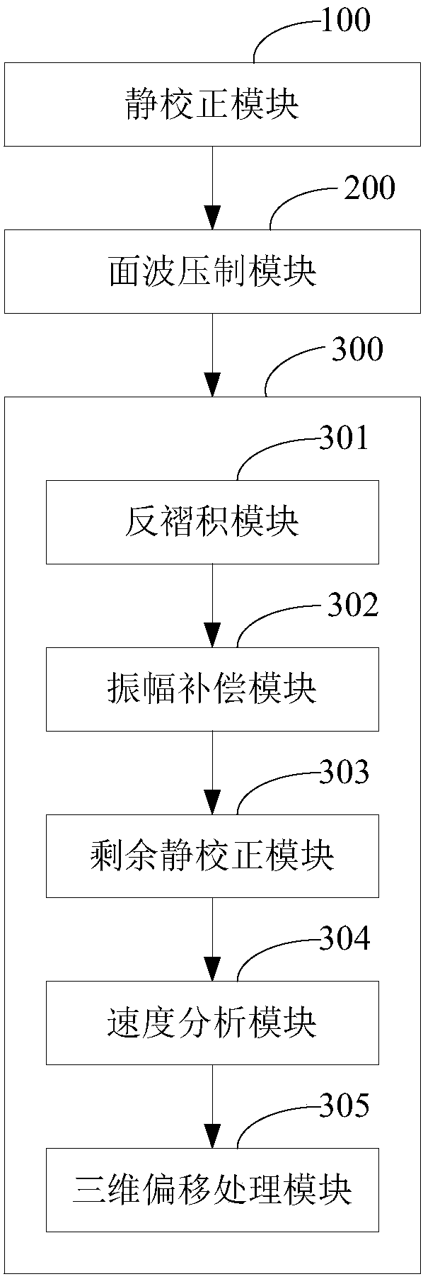 A 3D seismic data processing method and system