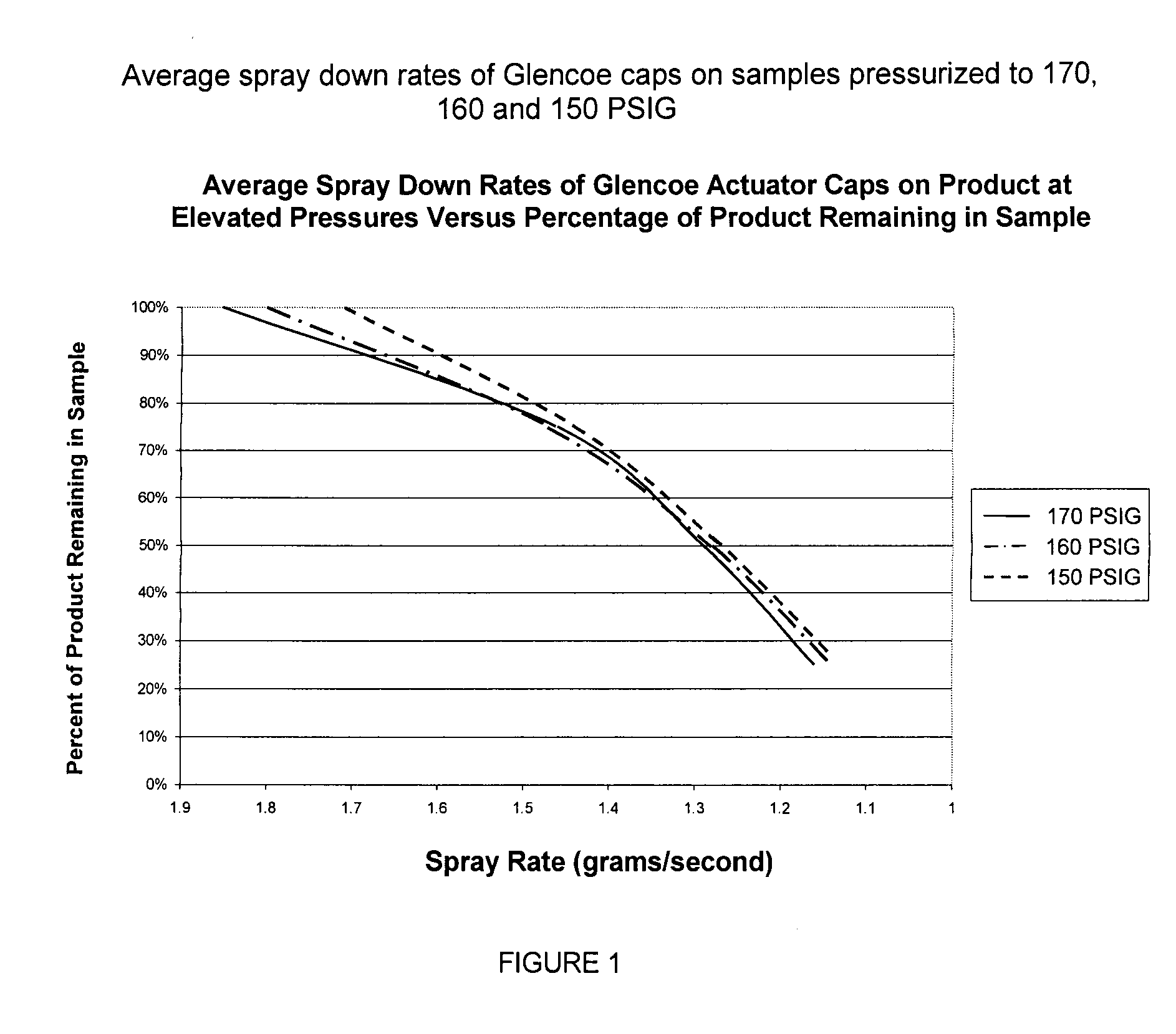 Aerosol odor eliminating compositions containing alkylene glycol(s)