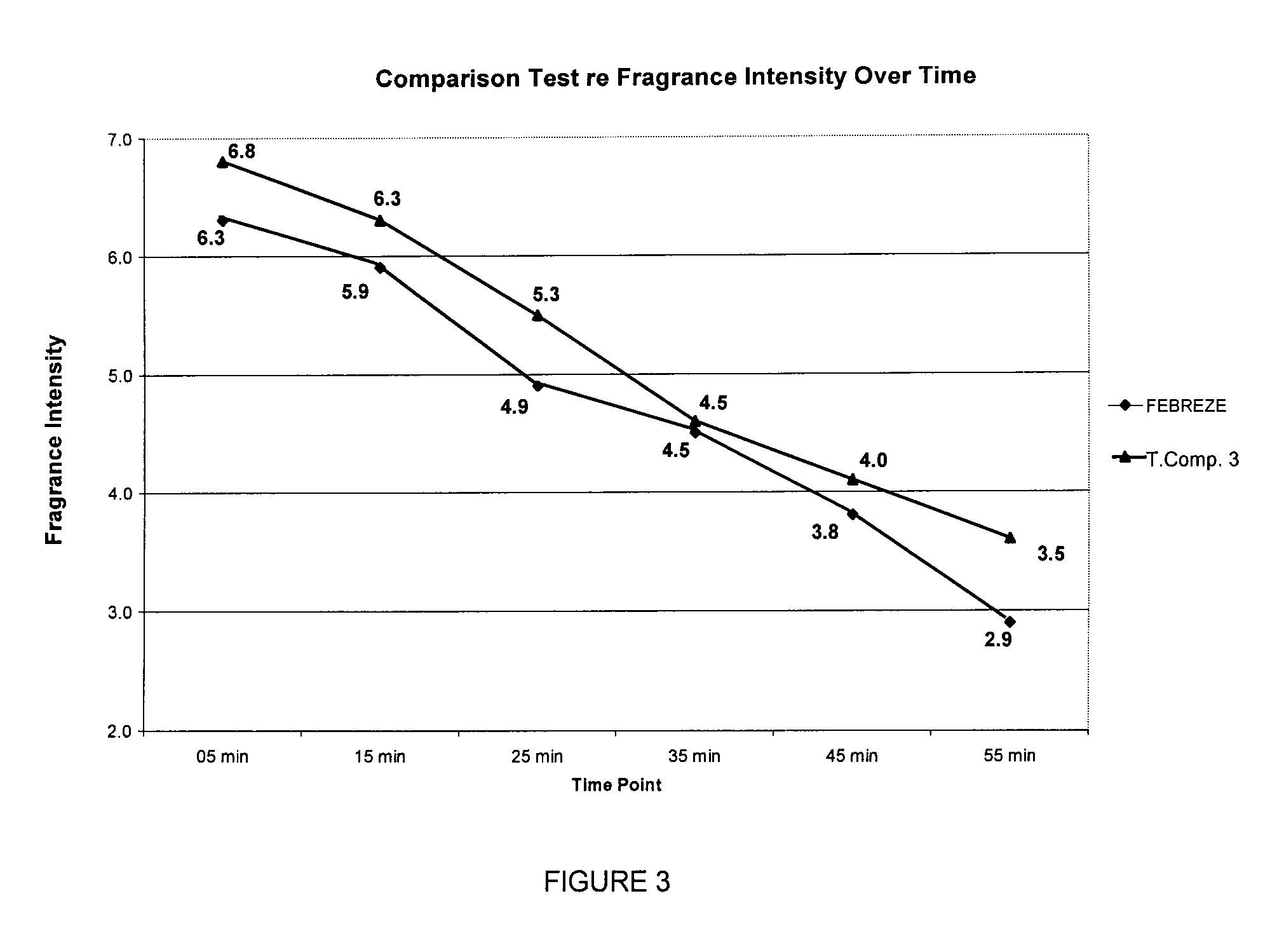 Aerosol odor eliminating compositions containing alkylene glycol(s)