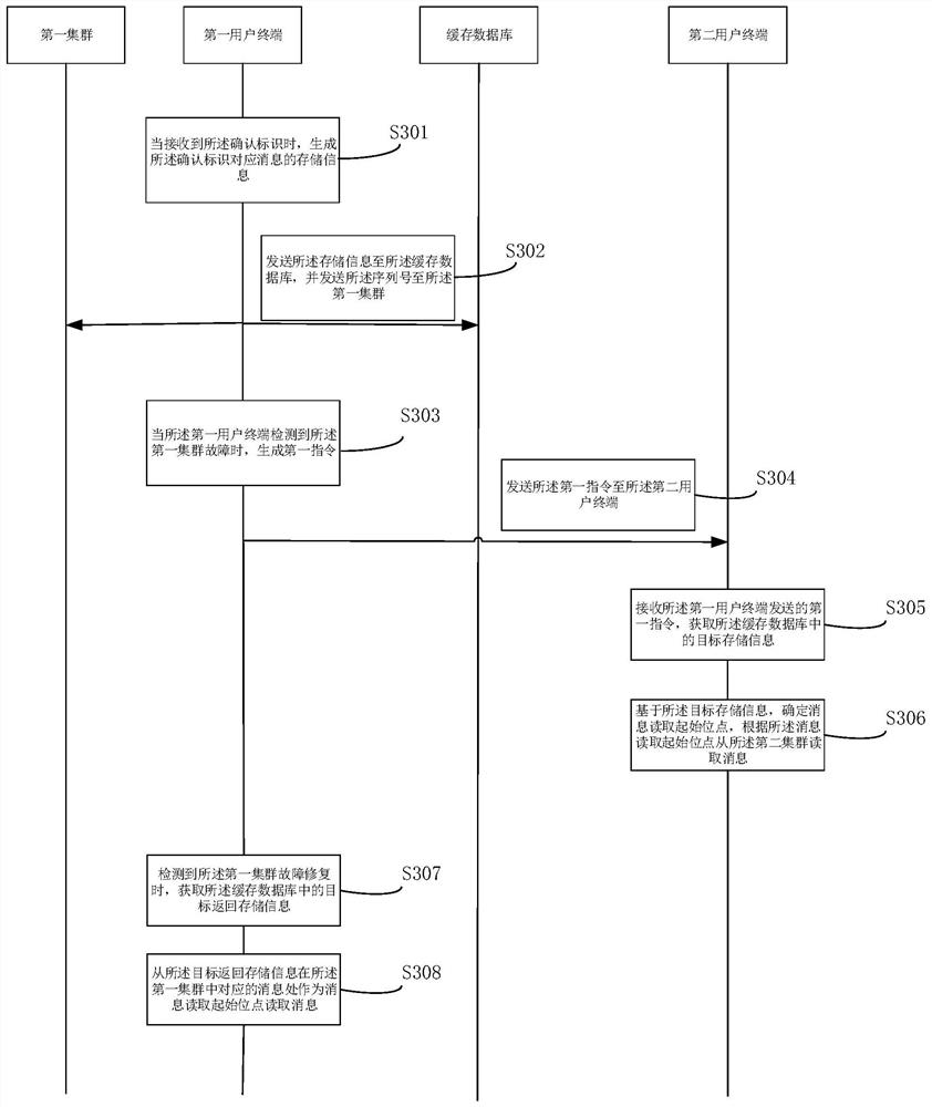 Machine room disaster tolerance control method, terminal and storage medium