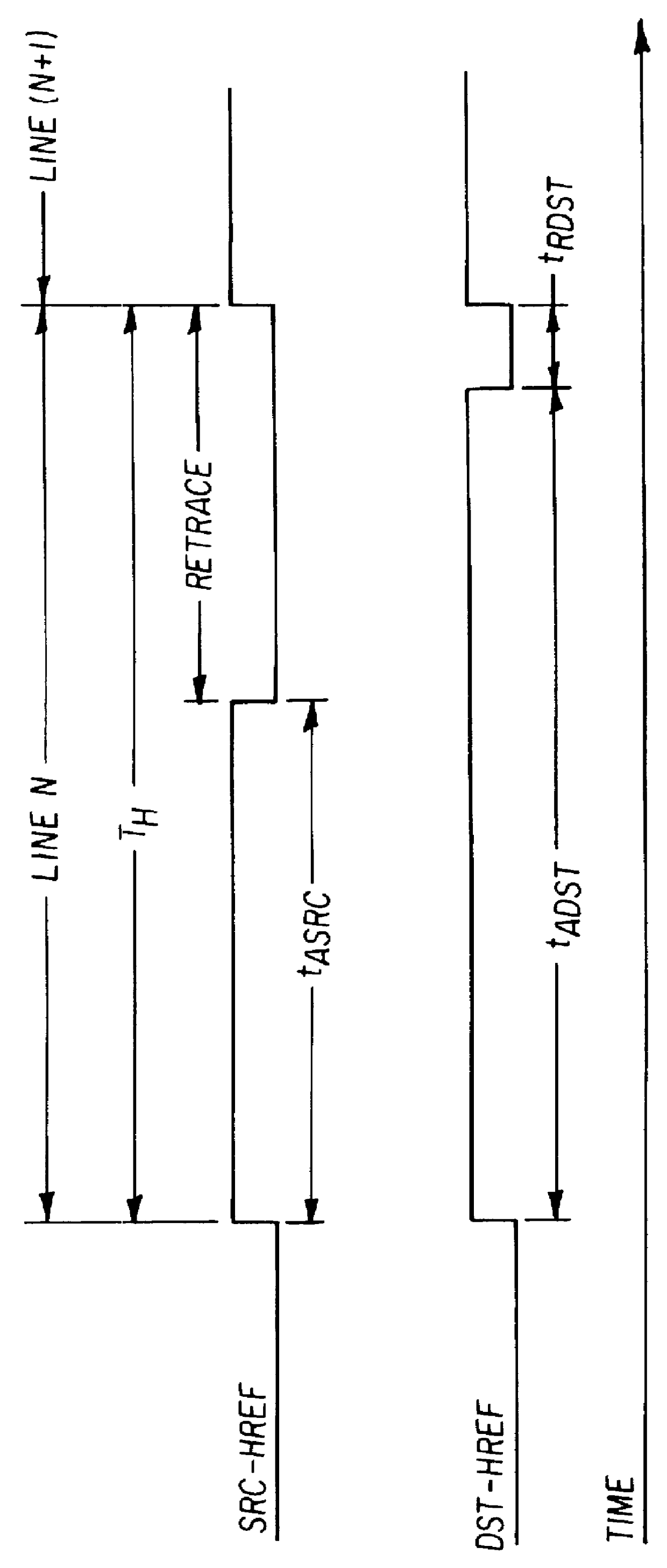 Method and apparatus for scanning a digital display screen of a computer screen at a horizontal scanning frequency lower than the origin frequency of a display signal