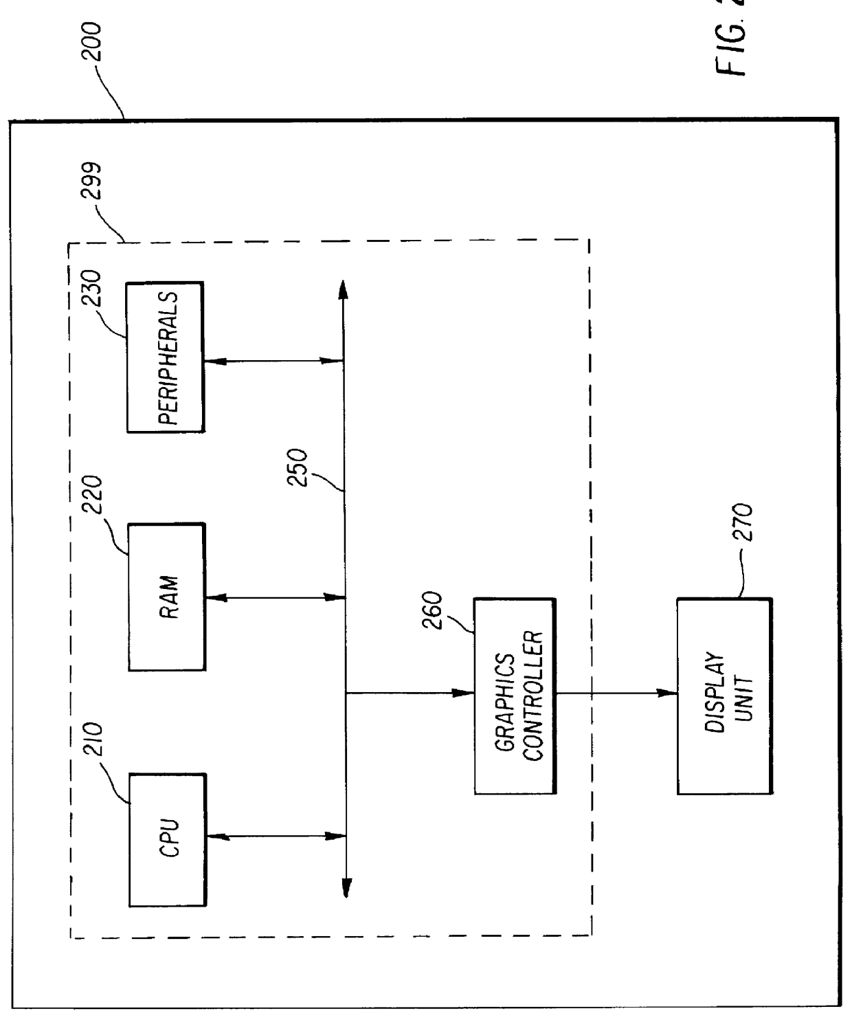 Method and apparatus for scanning a digital display screen of a computer screen at a horizontal scanning frequency lower than the origin frequency of a display signal