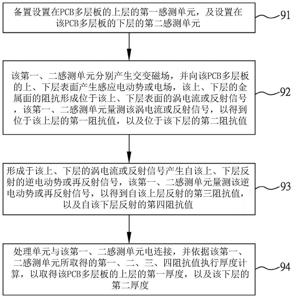 Non-contact measuring method for upper and lower layer copper thickness applied to pcb multilayer board