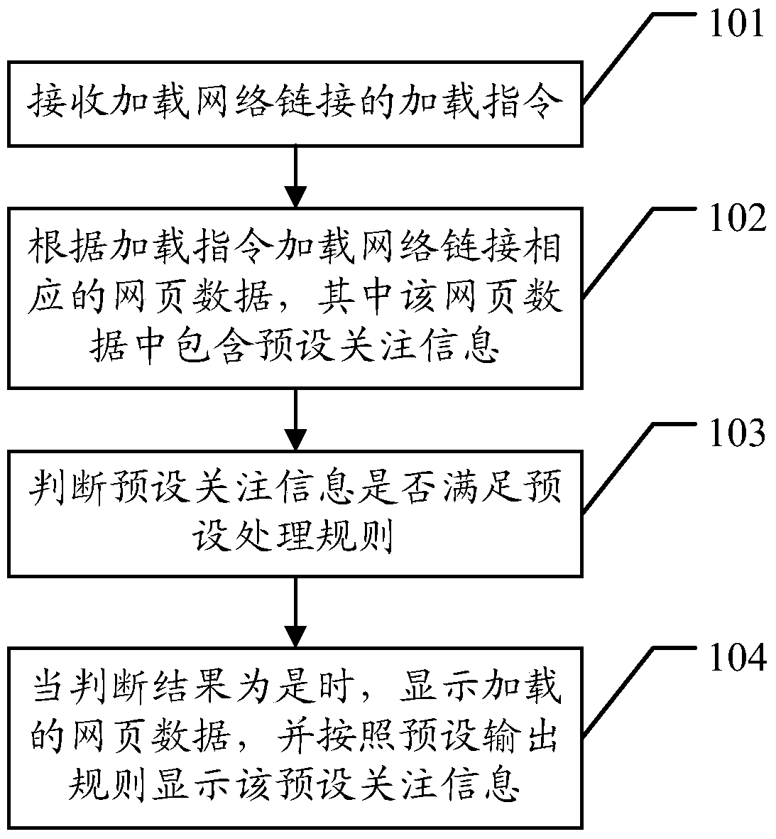 A data display method and system