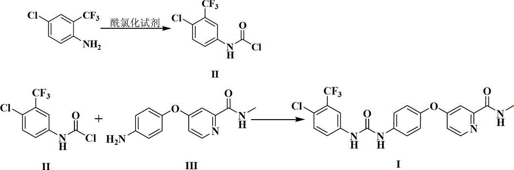 Preparation method of sorafenib