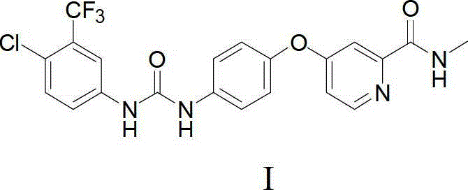 Preparation method of sorafenib