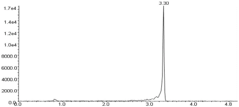 Method for detecting 8-hydroxydeoxyguanosine and 8-hydroxyguanosine in urine by high-performance liquid chromatography tandem mass spectrometry technology