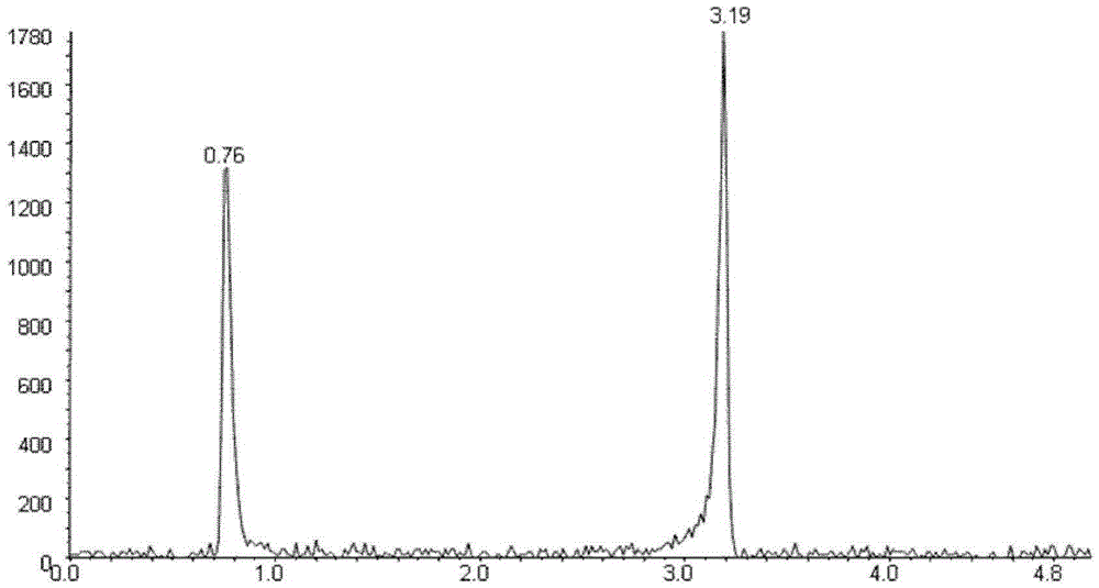 Method for detecting 8-hydroxydeoxyguanosine and 8-hydroxyguanosine in urine by high-performance liquid chromatography tandem mass spectrometry technology