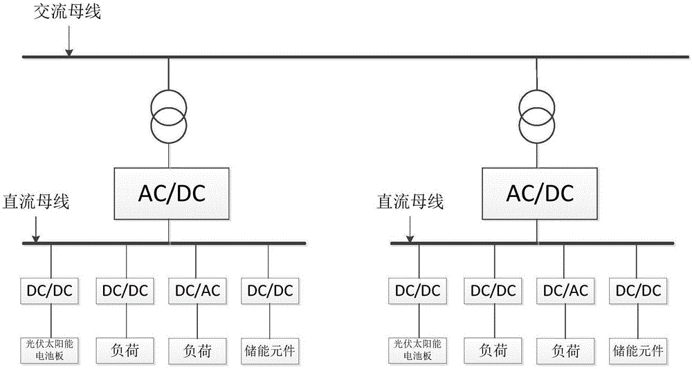 Flexible switch device for connecting two DC power distribution systems