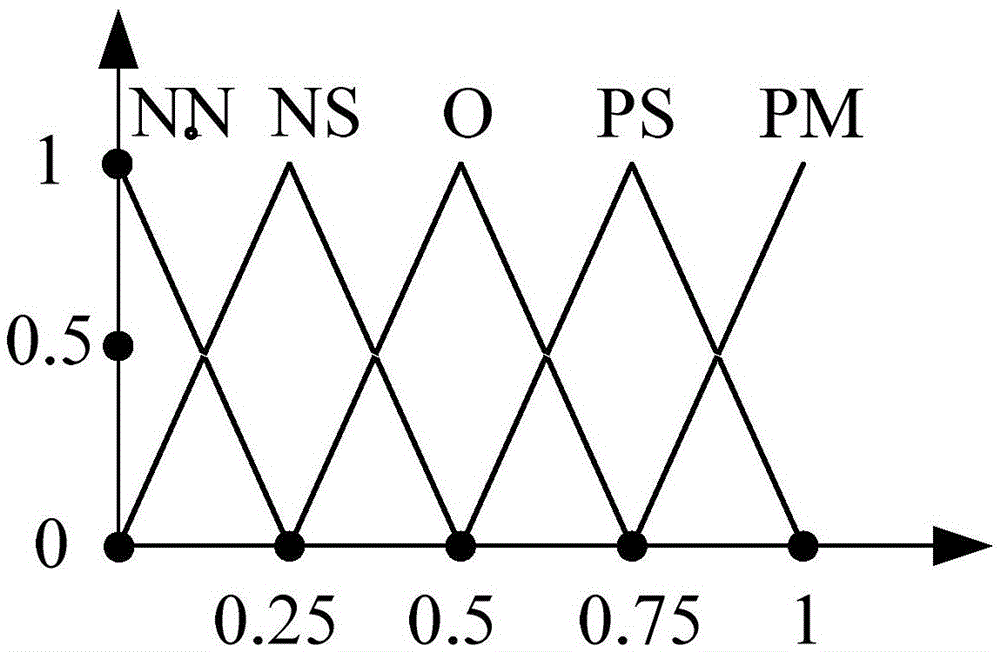 Automatic Analysis and Forecasting Method of Traffic Conditions