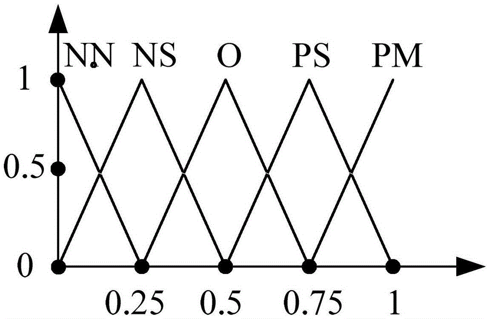 Automatic Analysis and Forecasting Method of Traffic Conditions