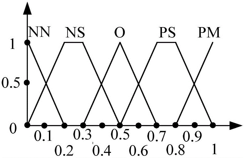 Automatic Analysis and Forecasting Method of Traffic Conditions