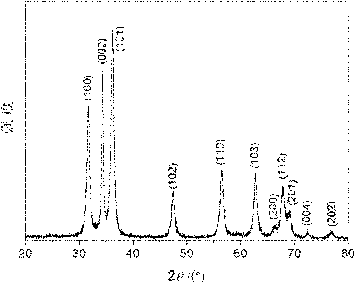 Ultrasound preparation method of nano zinc oxide particles