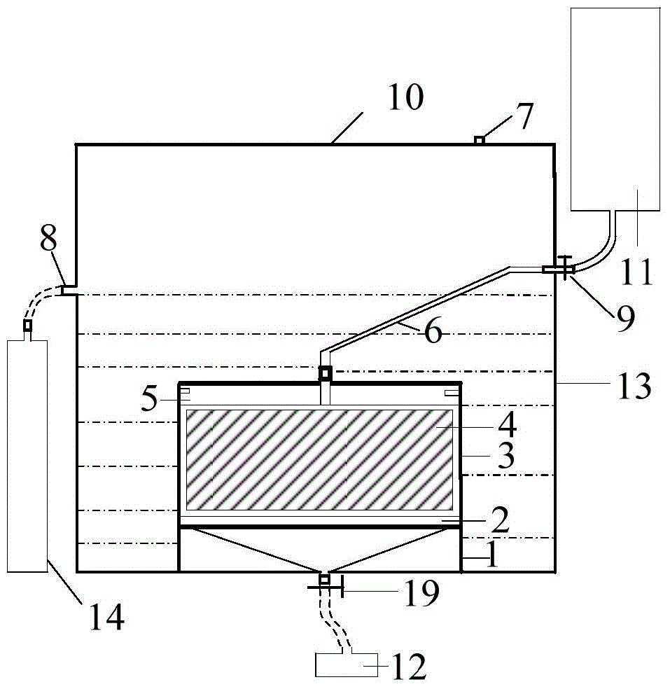 A device for measuring free expansion rate and water content of rock and its application method
