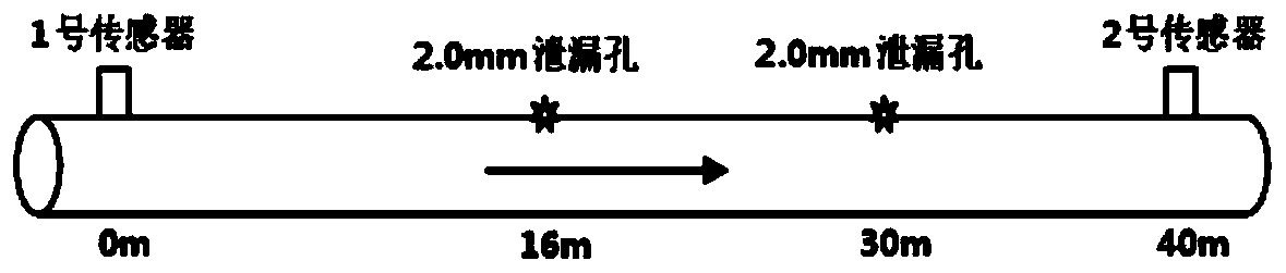 A kind of pipeline positioning method