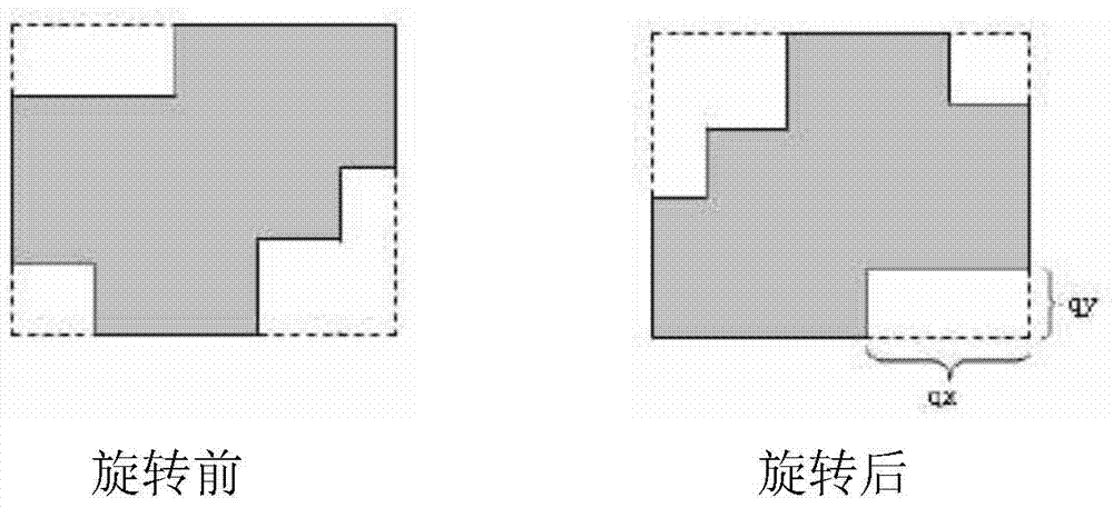 Integrated circuit layout method based on best fit heuristic sequence and organizational evolutionary algorithms