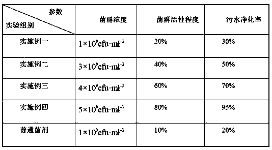 Bacterial agent for production of diacetone alcohol degradation bacteria during sewage treatment and preparation method of bacterial agent