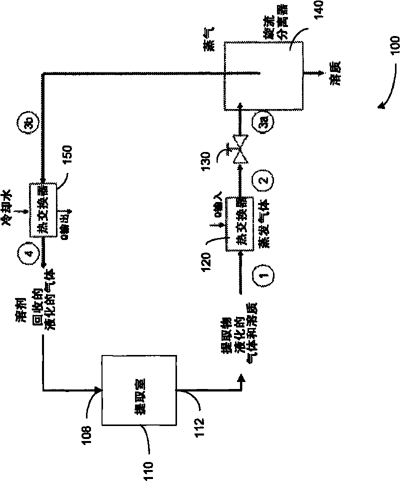 Improved solvent extraction and recovery