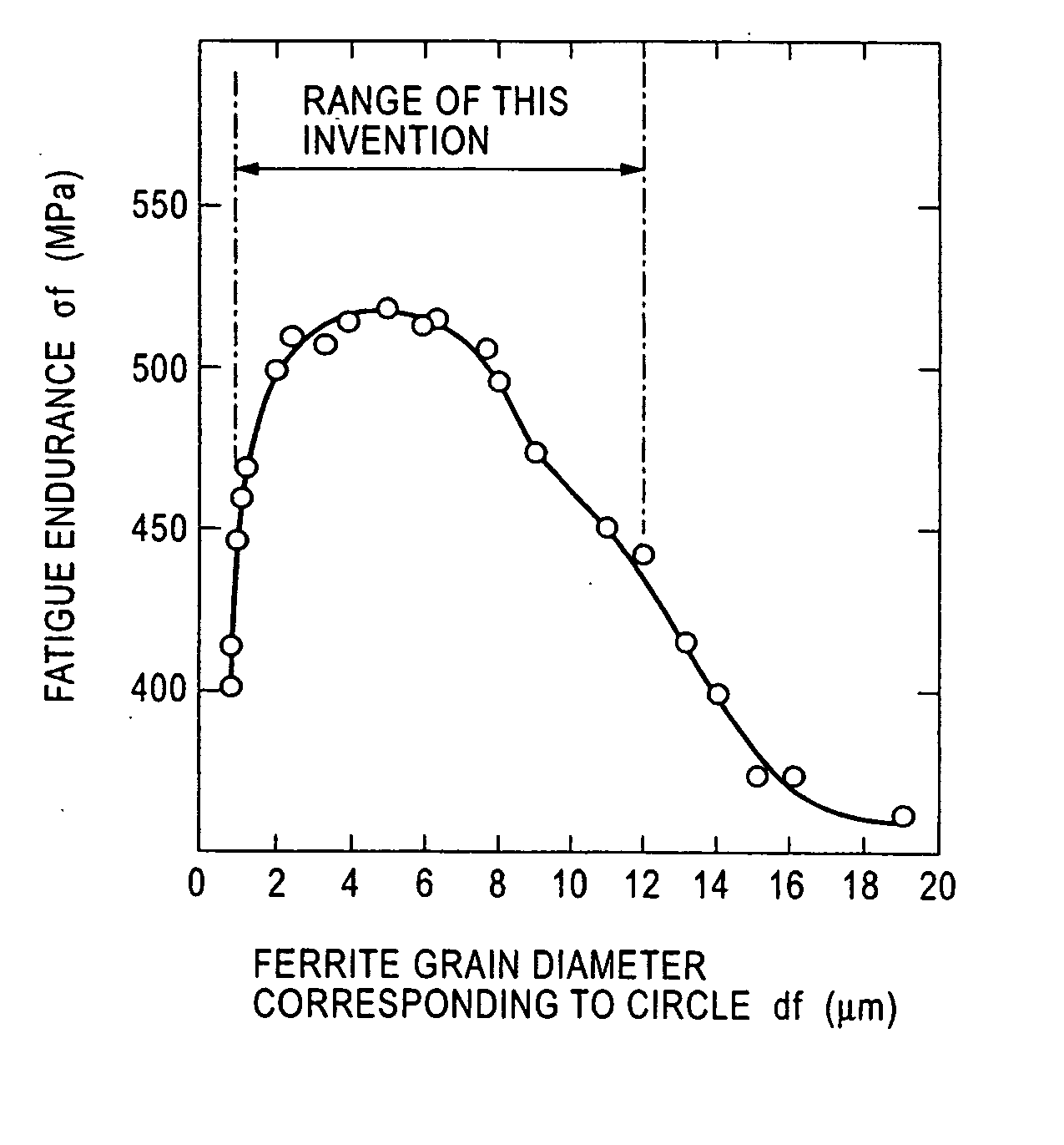 Steel for structural part of automobile and method for producing the same