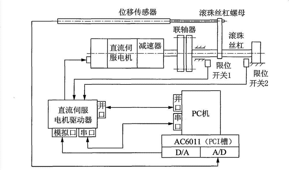 Position control system of direct-current servo motor