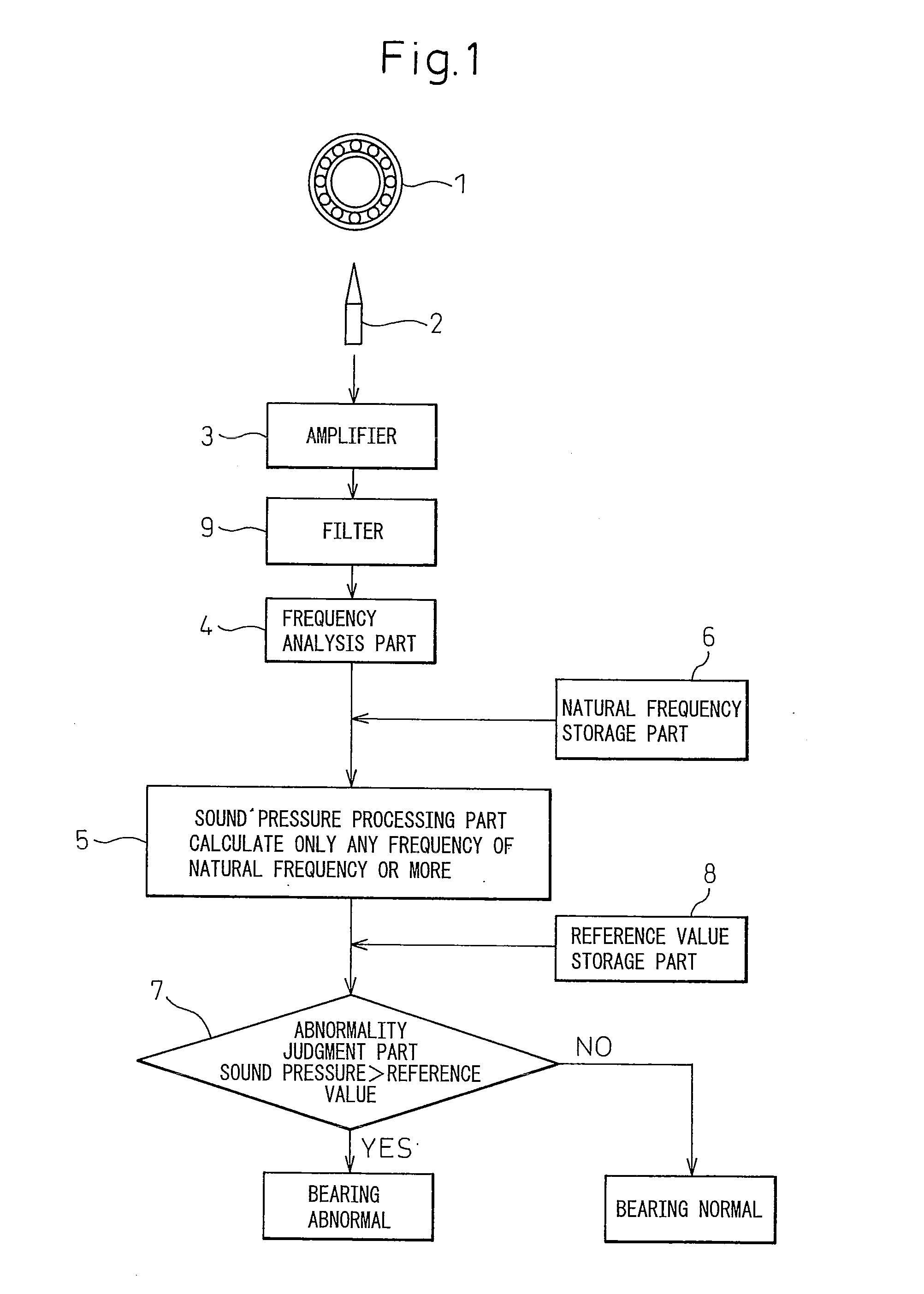 Method and system for abnormality diagnosis of very low speed rotating machine