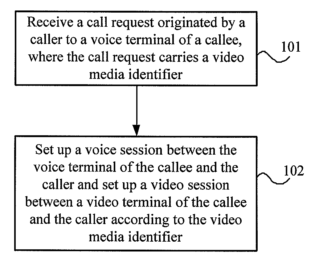 Method, system and apparatus for multi-terminal communication