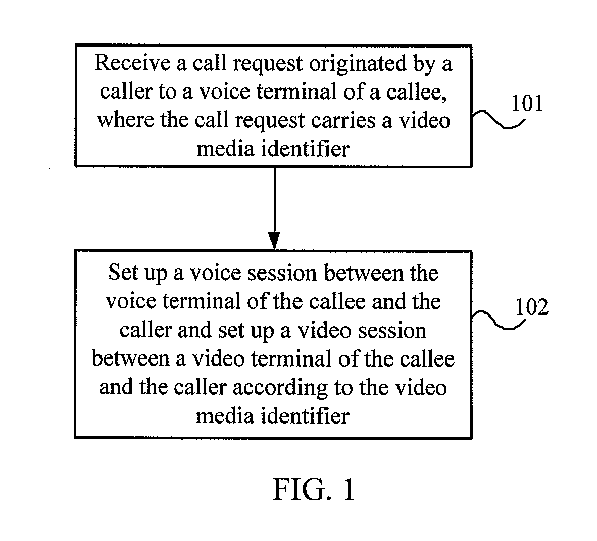 Method, system and apparatus for multi-terminal communication