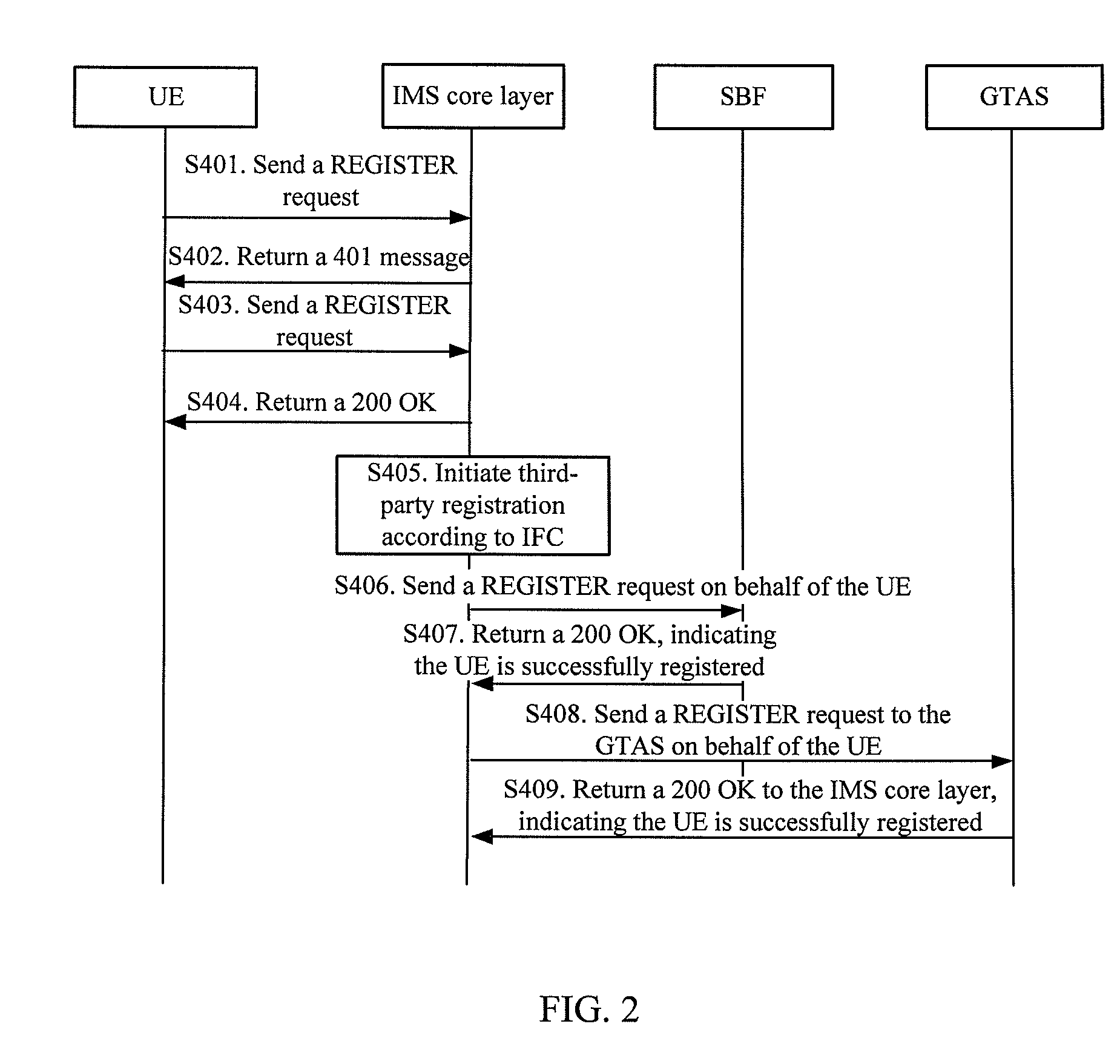 Method, system and apparatus for multi-terminal communication