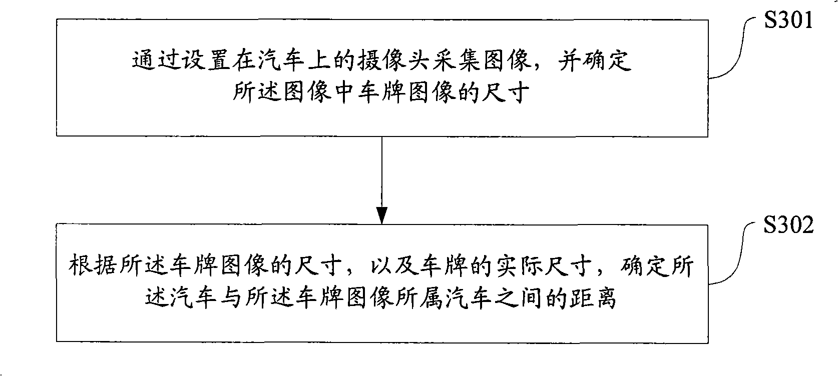 Vehicle device and method for determining vehicle-distance