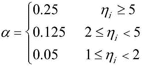 Electromagnetic relay step tolerance optimization method based on varying contribution rates