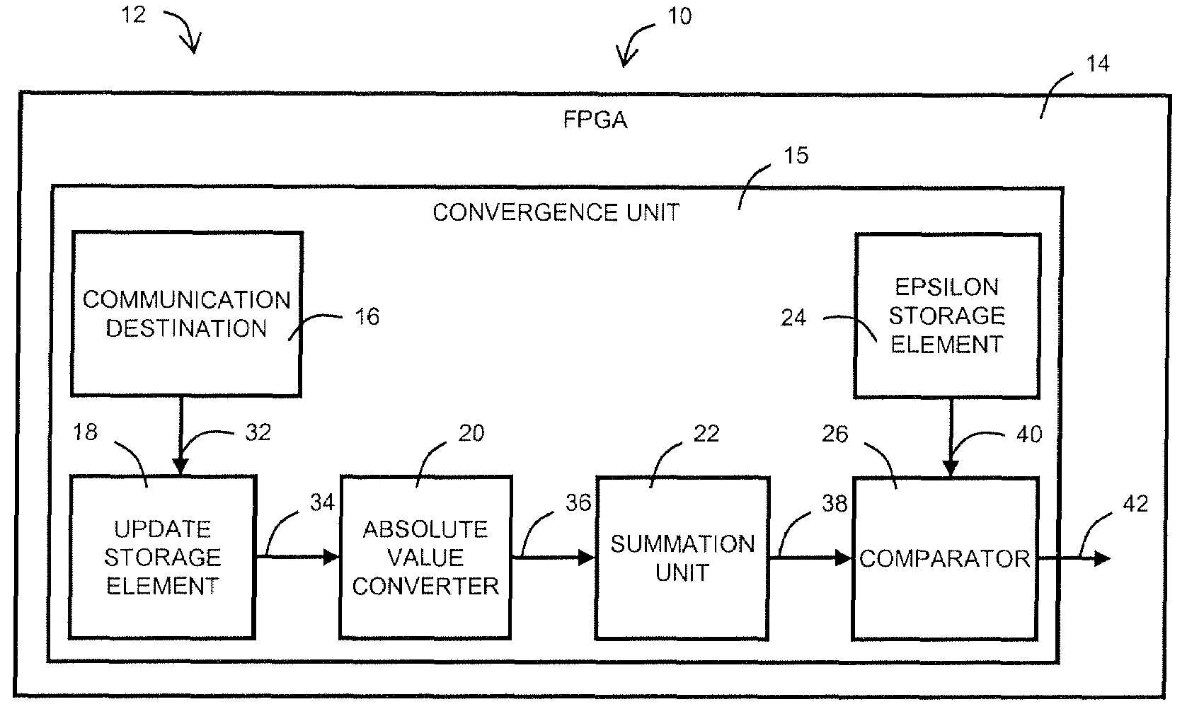 System for convergence evaluation for stationary method iterative linear solvers