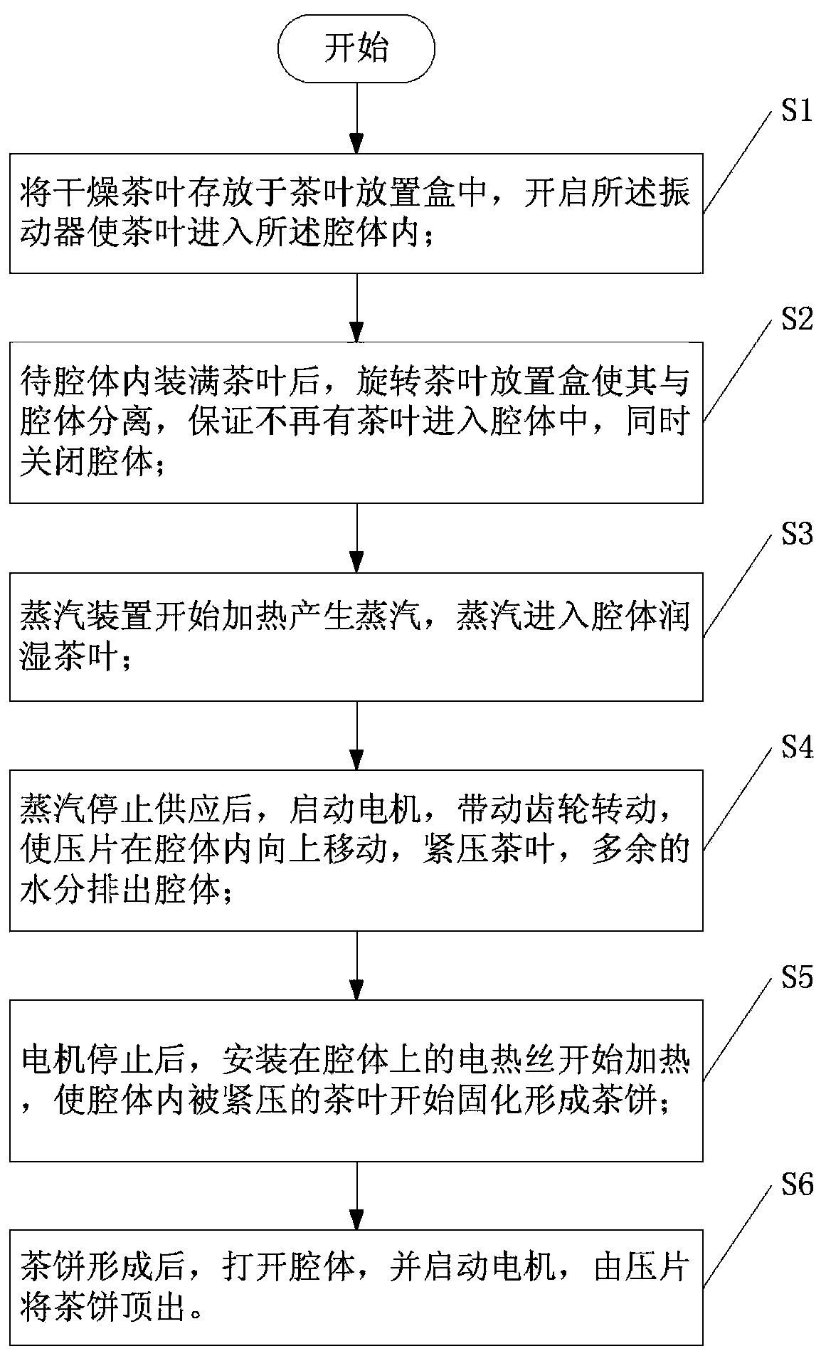 Tea cake forming machine and using method thereof