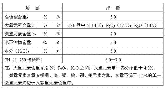 Water-soluble fertilizer by complexing humic acid with plurality of nutrient elements and preparation method thereof