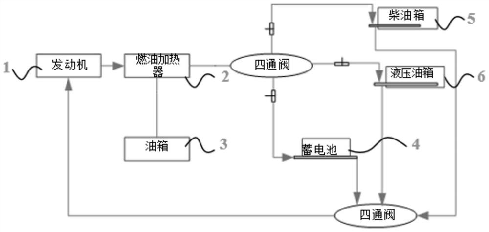 Working machine all-round heating system and excavator