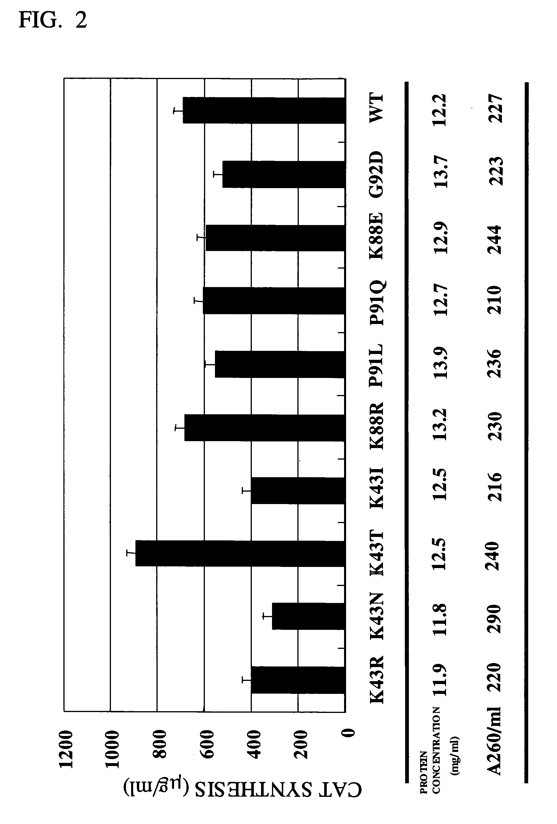 Extract of E. coli cells having mutation in ribosomal protein S12, and method for producing protein in cell-free system using the extract