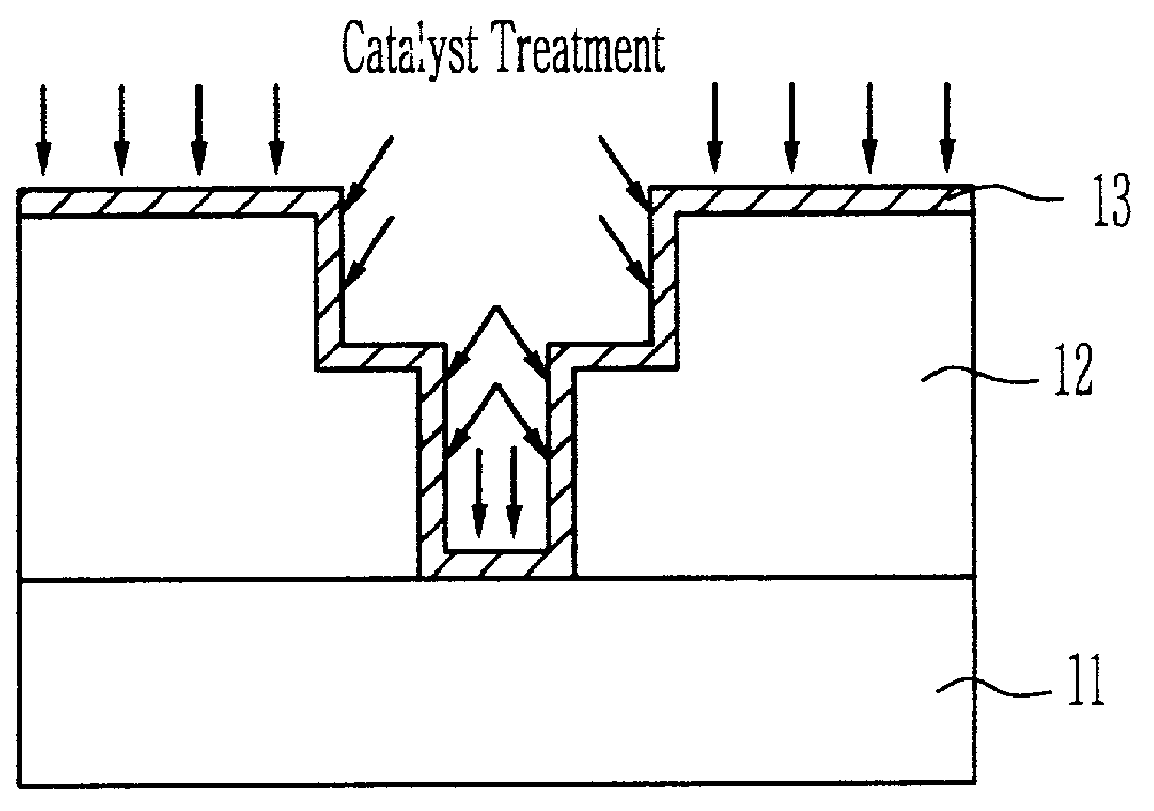 Method of manufacturing a copper metal wiring in a semiconductor device