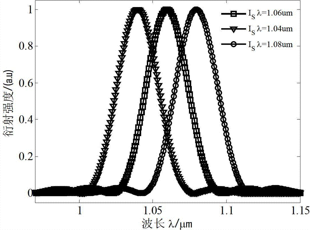 Beam splitting and reshaping device of frequency linear chirped pulses