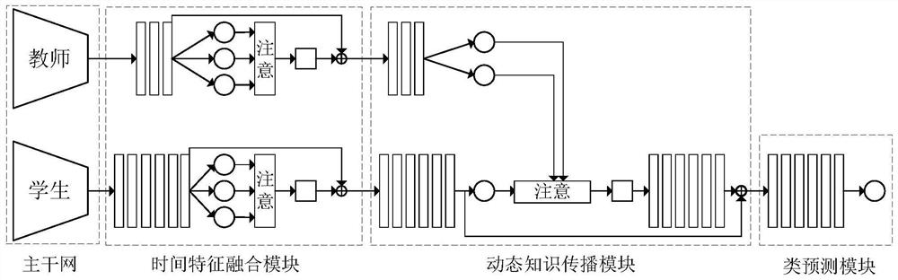 Dangerous vehicle identification method based on cross attention mechanism dynamic knowledge propagation