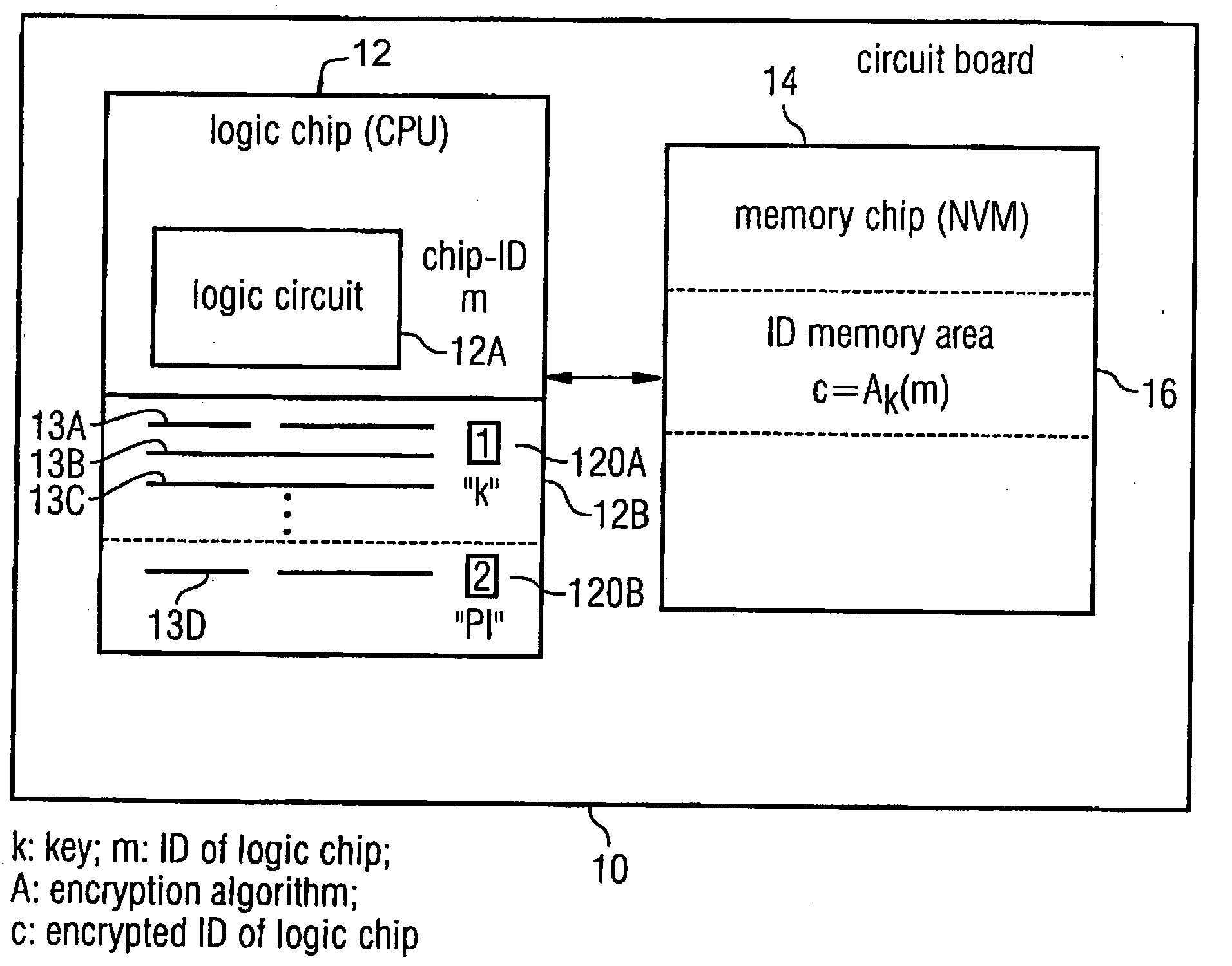 Processor circuit and method of allocating a logic chip to a memory chip
