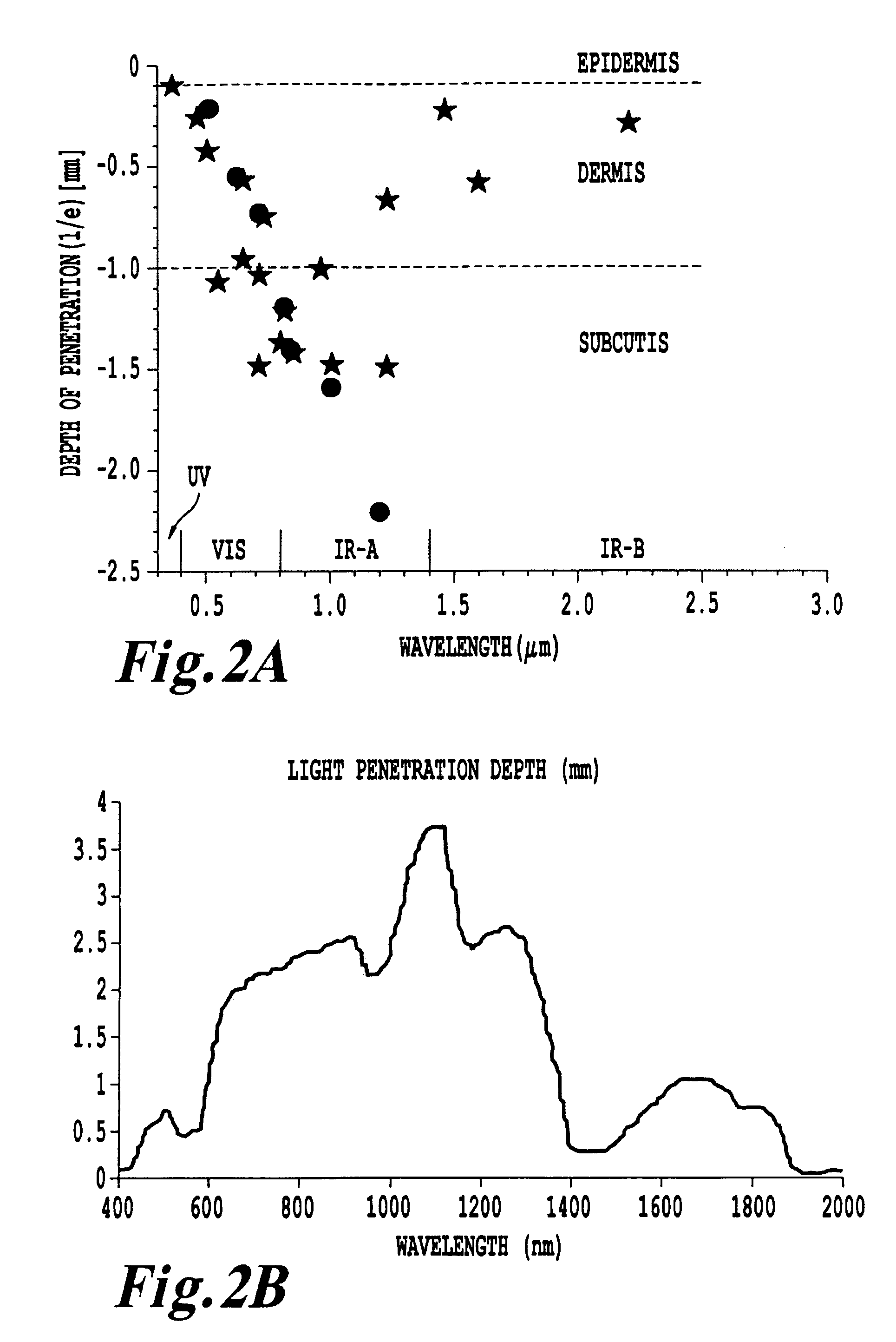 Methods and systems for treating cell proliferation disorders