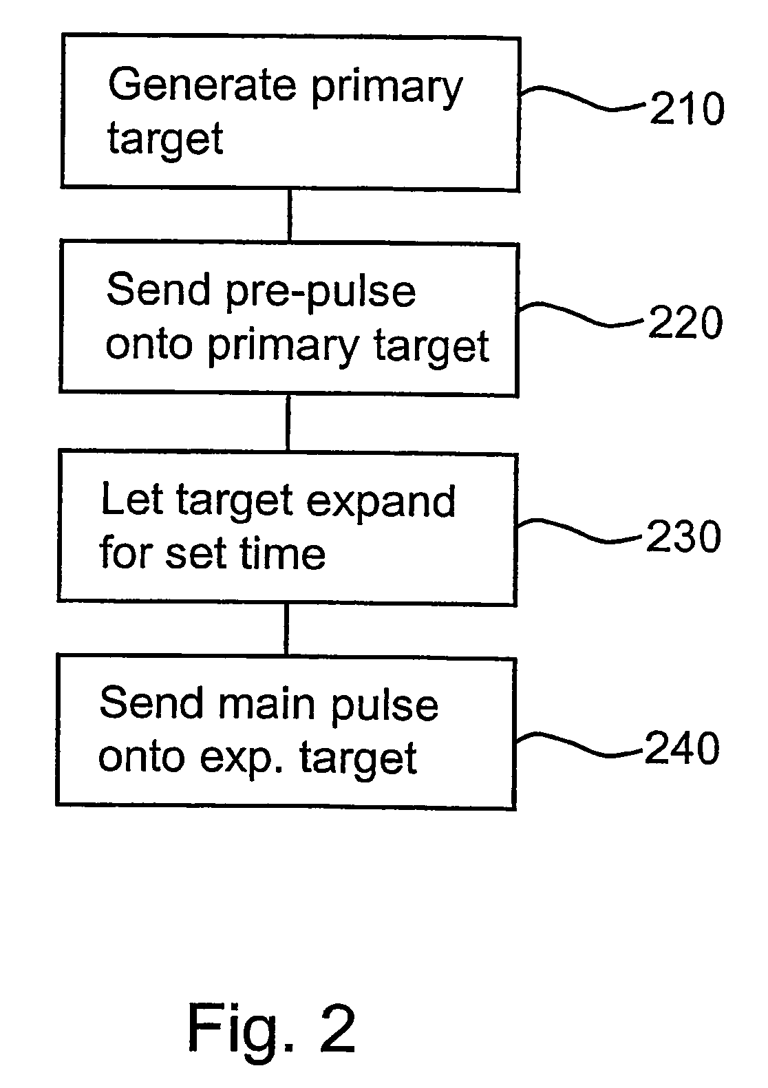 Method and arrangement for producing radiation