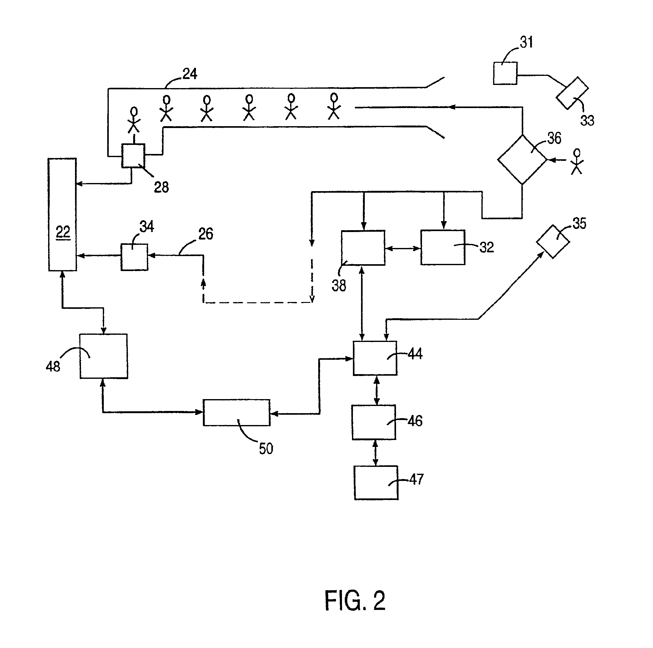 Method and apparatus for managing attraction admission