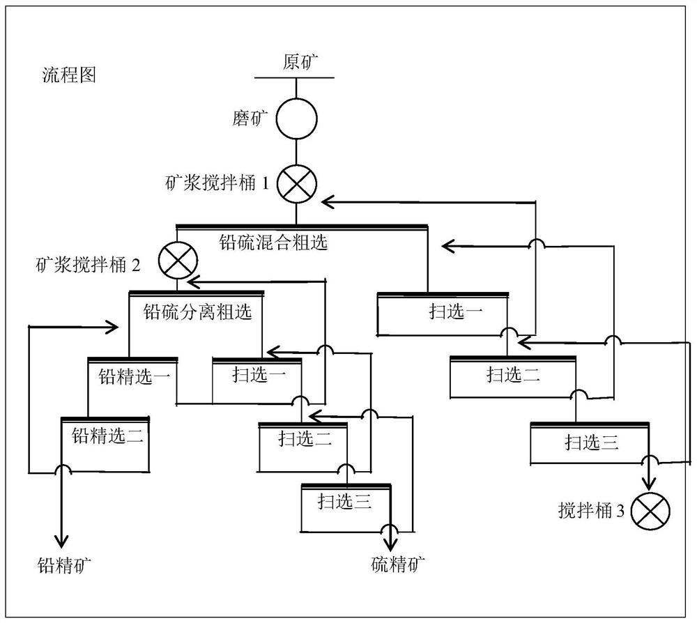 Flotation method for improving recovery value of gold and silver in lead-zinc-gold and silver ore