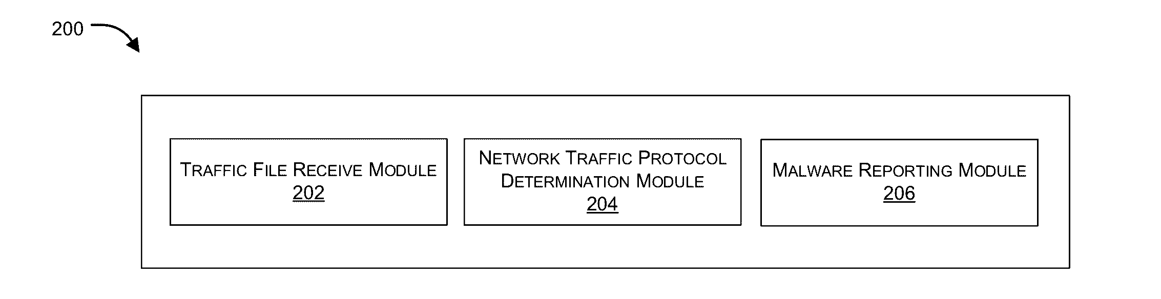 Protocol based detection of suspicious network traffic